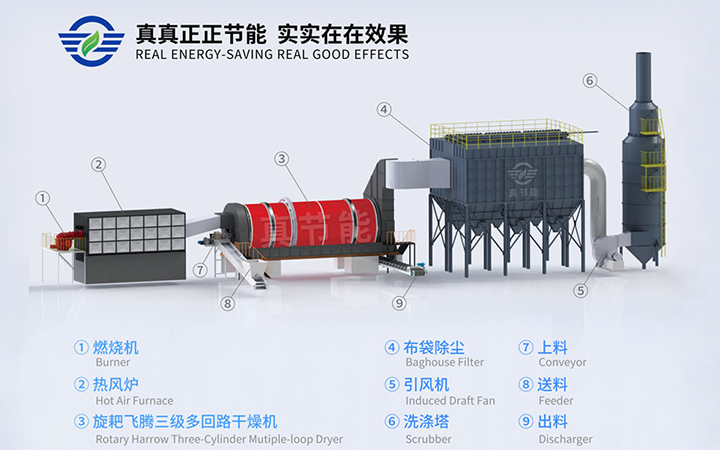 纺织污泥烘干机组成结构图